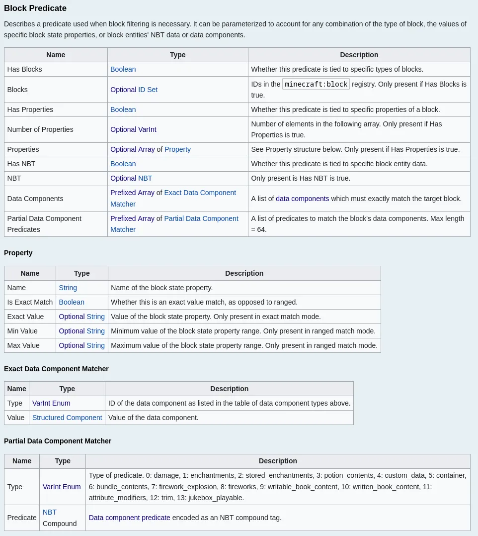 Minecraft Wiki: Java Edition Protocol/Slot data, in the Block Predicate section under Other Types